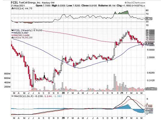 FuelCell Energy Inc.
