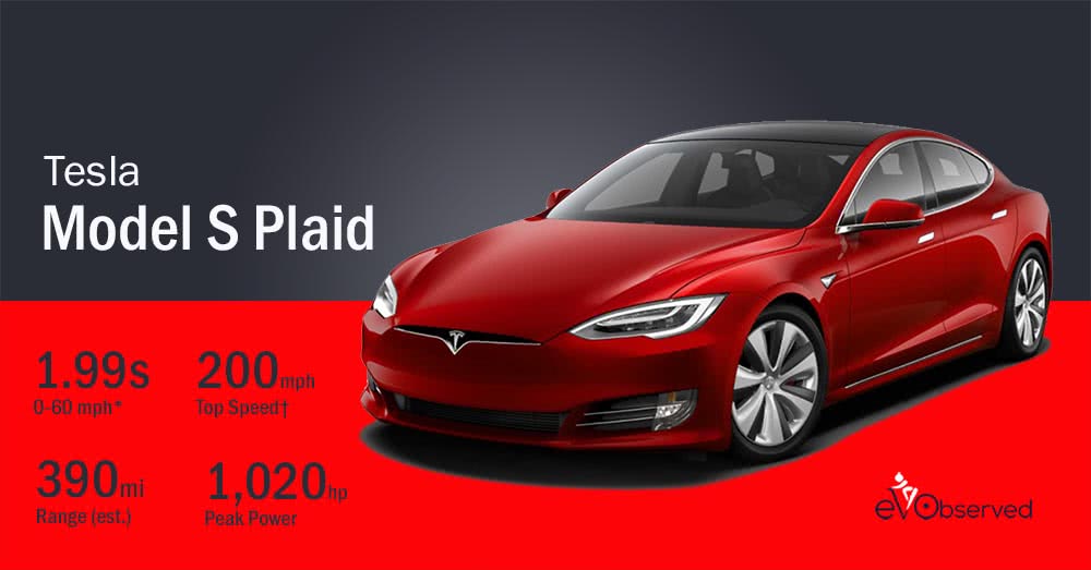 Tesla Model S Plaid